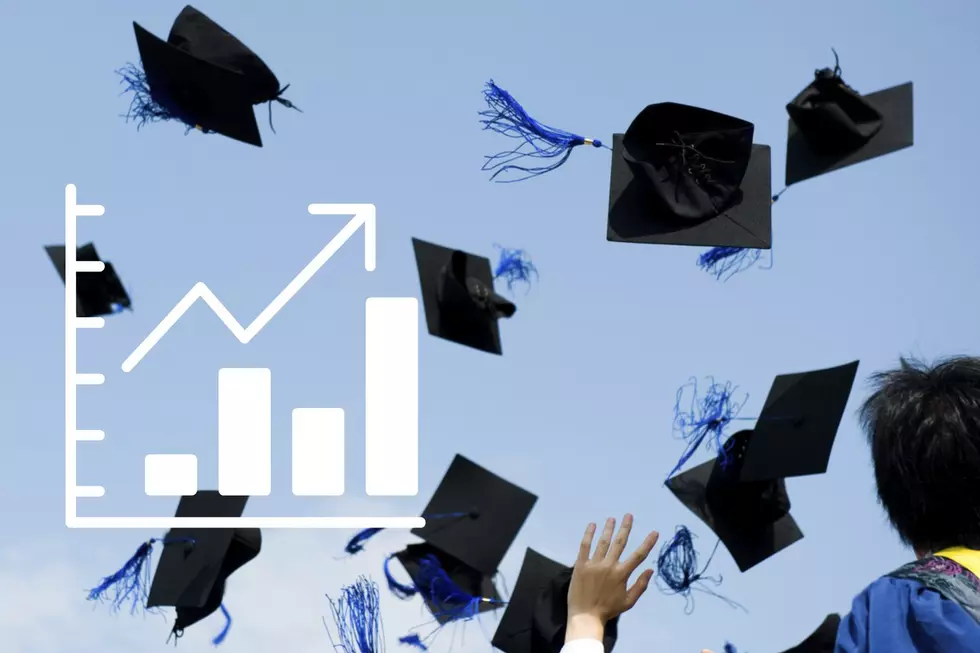 Graduation Rates and Dropout Rates in Montana for 2023